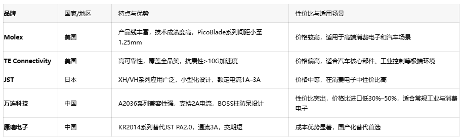 電子連接器全景解讀：板對板、線對板、線對線連接器的選型密碼