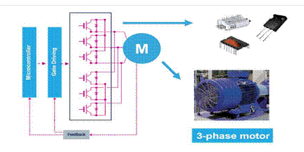 電機(jī)控制設(shè)計(jì)基礎(chǔ)知識 電機(jī)控制設(shè)計(jì)基礎(chǔ)知識