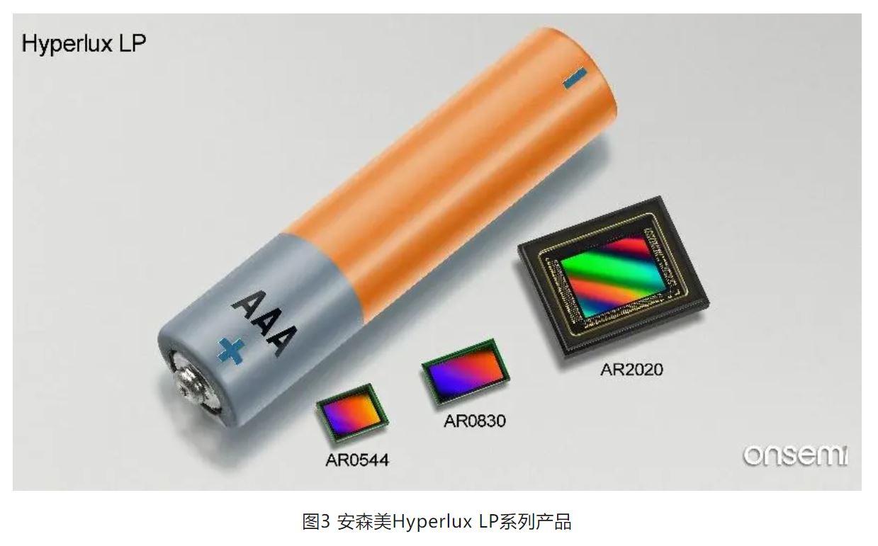 高分辨率低功耗圖像傳感器，工業(yè)5.0進(jìn)階應(yīng)用必備