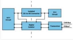  圖3.輕度混合動力電動汽車中48 V與12 V之間的電氣隔離3  安全是所有電氣系統(tǒng)的重中之重。雖然48 V電源電壓不是特別高，但也必須配備足夠的安全預(yù)防措施，例如電路保護(hù)、隔離柵和接地，以避免與電氣故障相關(guān)的風(fēng)險。48 V和12 V系統(tǒng)應(yīng)用就使用了隔離柵來實現(xiàn)電氣隔離，如圖3所示。BBU模塊Modbus?通信方法借助ADM2561E在BBU模塊與BBU架之間建立隔離通信。  通信協(xié)議