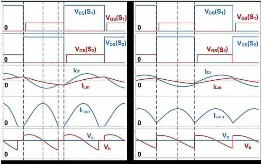 如何通過 LLC 串聯(lián)諧振轉(zhuǎn)換器優(yōu)化LLC-SRC設(shè)計？