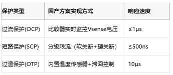 集成化與智能化:國(guó)產(chǎn)有刷電機(jī)驅(qū)動(dòng)芯片的技術(shù)躍遷與應(yīng)用突圍 集成化與智能化:國(guó)產(chǎn)有刷電機(jī)驅(qū)動(dòng)芯片的技術(shù)躍遷與應(yīng)用突圍