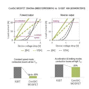 電機(jī)控制設(shè)計(jì)基礎(chǔ)知識 電機(jī)控制設(shè)計(jì)基礎(chǔ)知識