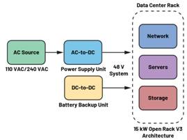  圖3.輕度混合動力電動汽車中48 V與12 V之間的電氣隔離3  安全是所有電氣系統(tǒng)的重中之重。雖然48 V電源電壓不是特別高，但也必須配備足夠的安全預(yù)防措施，例如電路保護(hù)、隔離柵和接地，以避免與電氣故障相關(guān)的風(fēng)險。48 V和12 V系統(tǒng)應(yīng)用就使用了隔離柵來實現(xiàn)電氣隔離，如圖3所示。BBU模塊Modbus?通信方法借助ADM2561E在BBU模塊與BBU架之間建立隔離通信。  通信協(xié)議