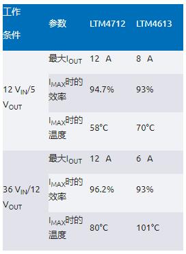 告別拓撲妥協(xié)！四開關(guān)μModule穩(wěn)壓器在車載電源的實戰(zhàn)演繹