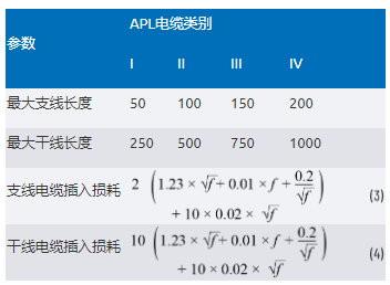 單對以太網(wǎng)新突破:10BASE-T1L實現(xiàn)千米級工業(yè)通信傳輸 單對以太網(wǎng)新突破:10BASE-T1L實現(xiàn)千米級工業(yè)通信傳輸