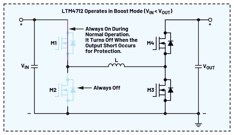 告別拓撲妥協(xié)！四開關(guān)μModule穩(wěn)壓器在車載電源的實戰(zhàn)演繹