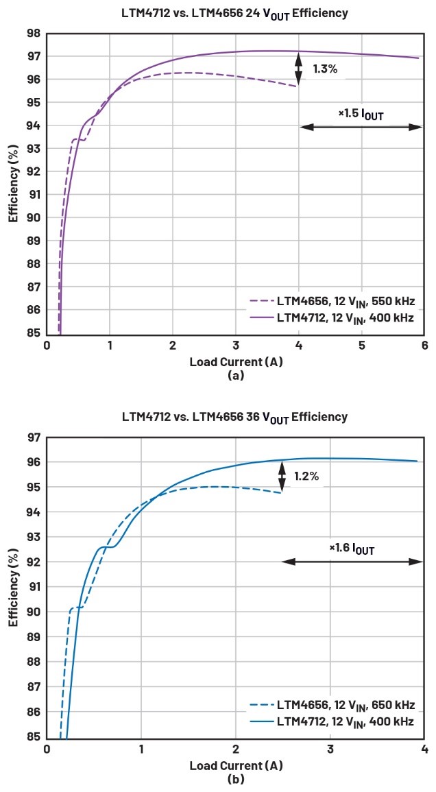 告別拓撲妥協(xié)！四開關(guān)μModule穩(wěn)壓器在車載電源的實戰(zhàn)演繹
