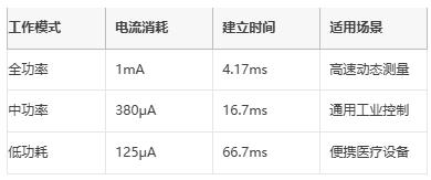 革新精密測量:AD7124如何重塑多場景數(shù)據(jù)采集系統(tǒng) 革新精密測量:AD7124如何重塑多場景數(shù)據(jù)采集系統(tǒng)