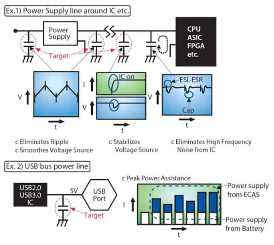 為什么采用聚合物鋁電解電容器可以解決電源設(shè)計(jì)的痛點(diǎn)？